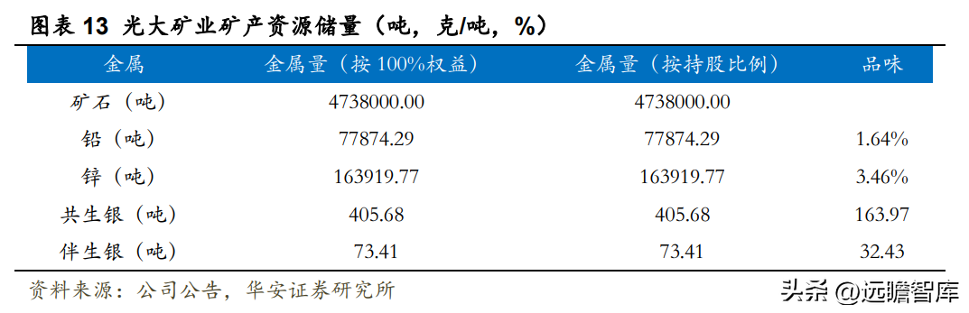 白银公司（白银龙头）