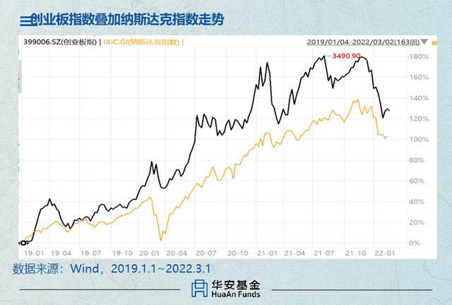 基金怎么看行情，基金怎么看行情信息？