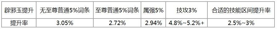 dnf面板计算公式大全（地下城与勇士110版本伤害公式详解）