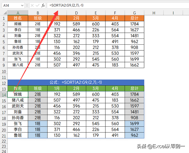 excel按照某一列的内容顺序排序，如何在Excel中让一列数据按照另一列的数据进行排序（可以让Excel表格自动排序）