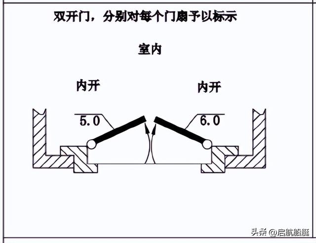 l表示左边还是右边，l是左还是右（船用门和窗开启方向和符号标志）