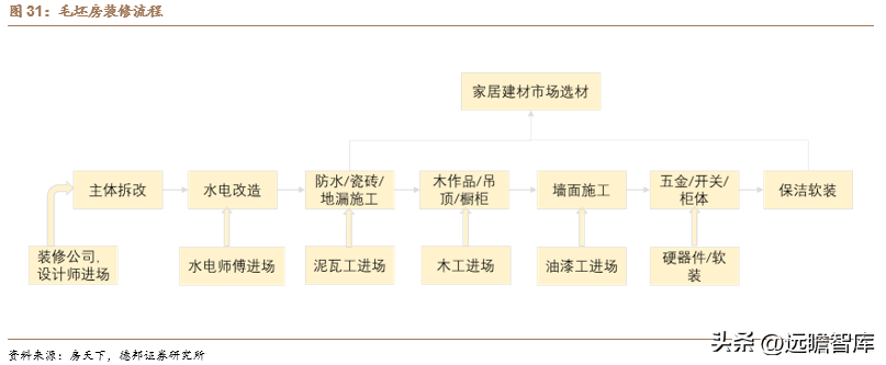 德华兔宝宝（国内高端板材龙头）