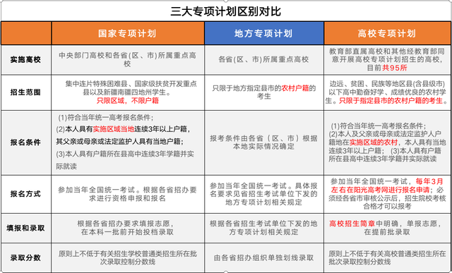 2021年提前批和第一批有什么区别 分别是什么意思，2021年提前批和第一批有什么区别（一文了解提前批该不该报）
