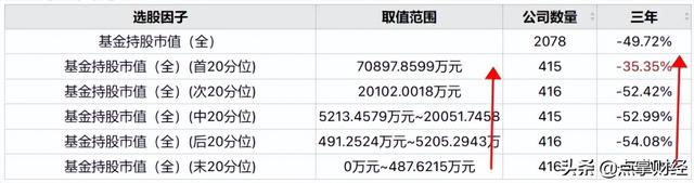 基金持有市值怎么算收益，基金持有市值怎么算收益率？