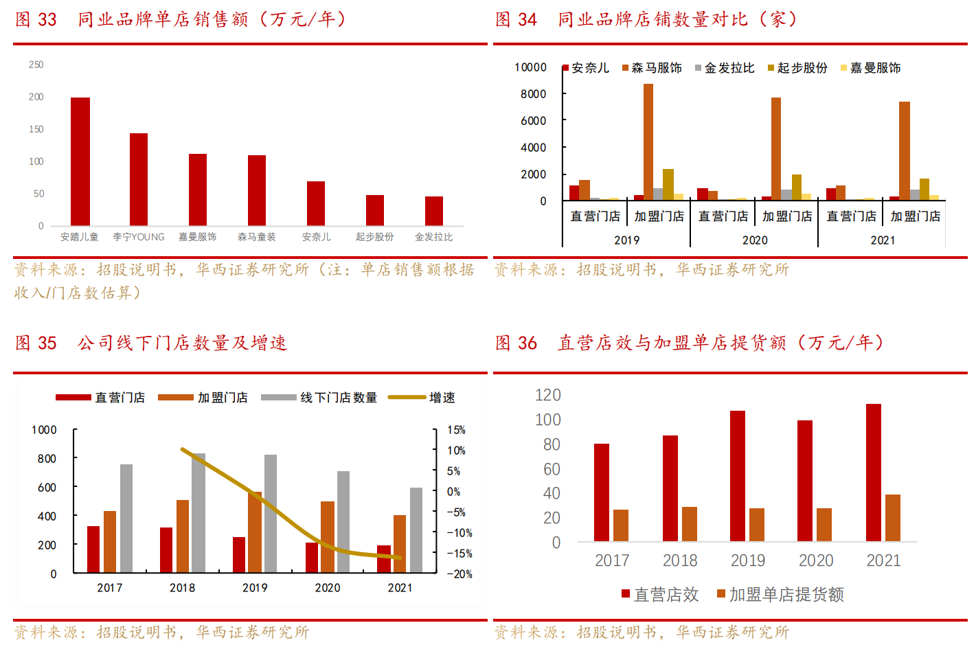 宁波童装（深耕中高端童装赛道）