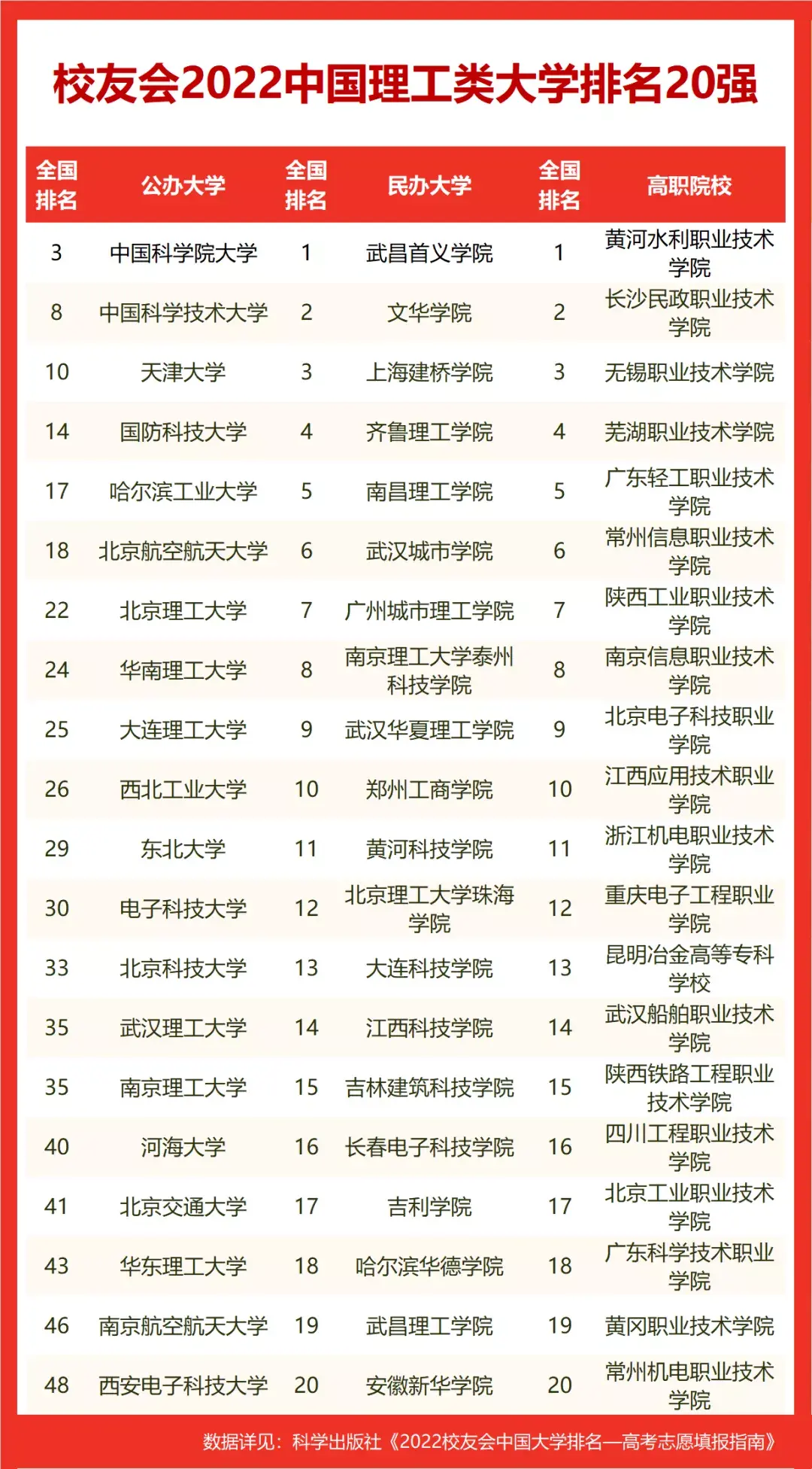 中国理工大学排名(中国理工大学100强排名)