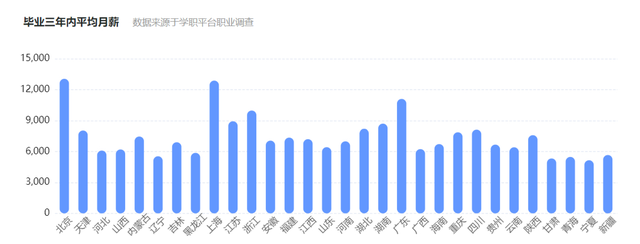 最有发展前景的行业，最有前景的十大行业是哪些（2022十大热度攀升专业）