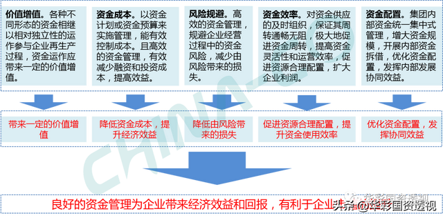 国企百联集团简介，市值管理为什么是国企的罩门