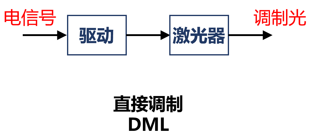 调制器的作用，制粒机调制器的作用（关于光通信的最强进阶科普）