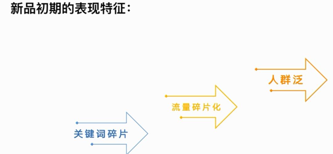 如何同款打造爆款（新品开始打造爆款的3大核心解析）