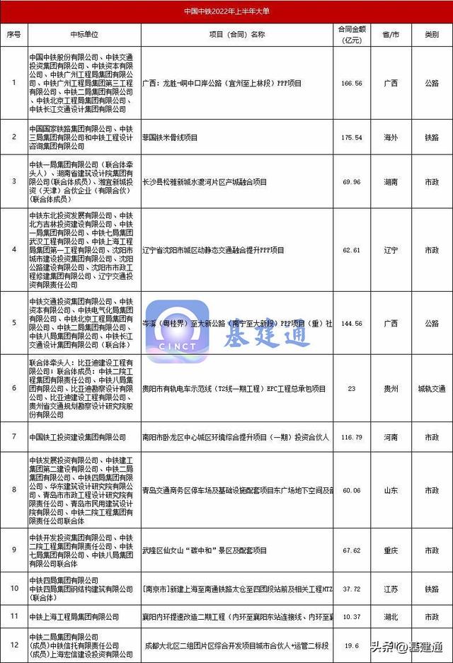 中铁局哪个局实力最大，四大央企是哪四大企业（中国中铁斩获12119亿大单）