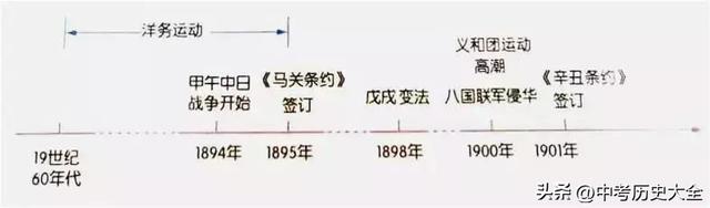 公车上书是什么意思，公车上书内容是什么意思（八上历史第2单元《知识背诵手册》）