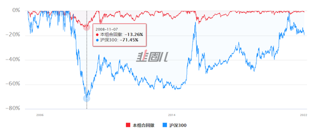 基金的錢可以隨時(shí)取出來(lái)嗎，支付寶買基金的錢可以隨時(shí)取出來(lái)嗎？