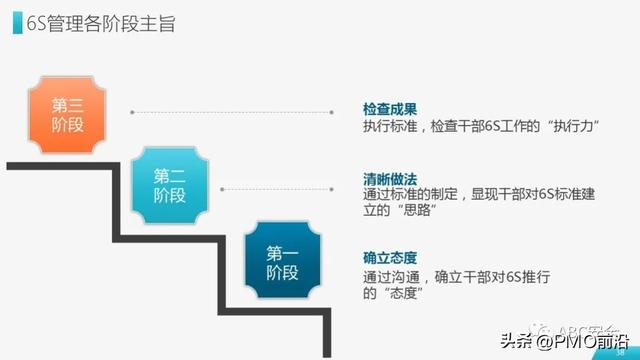 6s现场管理内容，简述车间现场6s管理内容（图解6S现场管理实施方法与技巧）