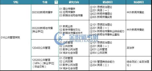 网络新闻与传播专业学什么（新闻传播学、新闻与传播、公共管理）