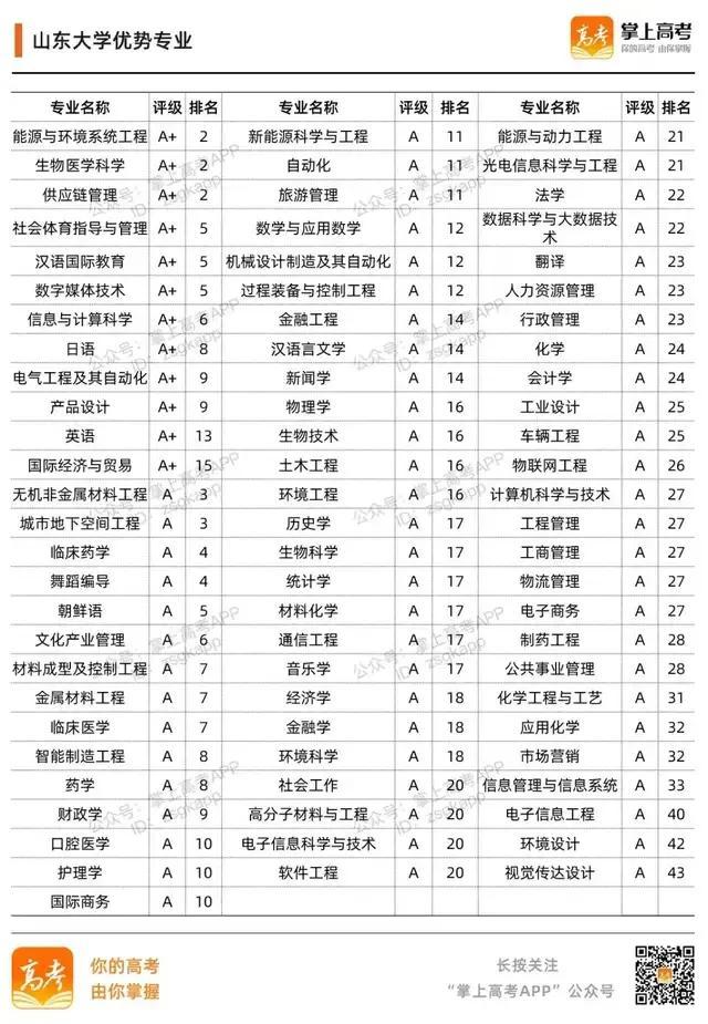 985大学名单有哪些 985大学优势在哪，985大学名单有哪些（39所985高校的加入时间、校徽及优势专业）