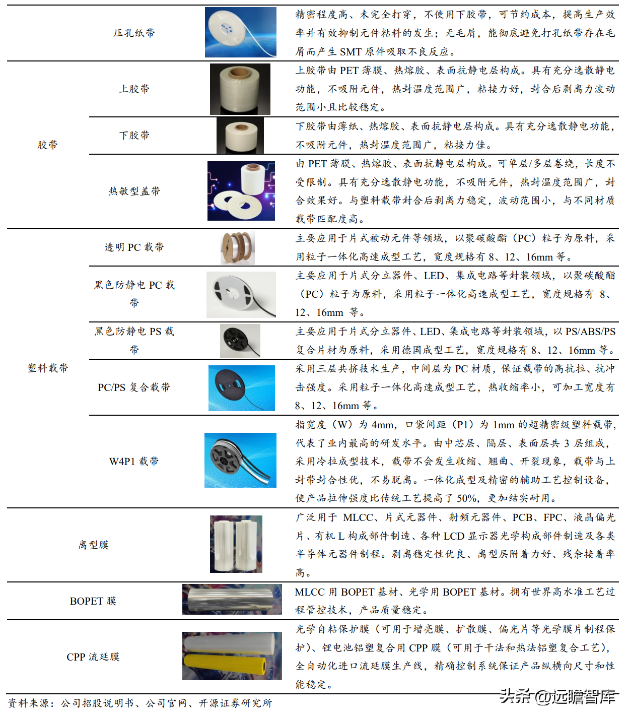 东洋纺（薄型载带龙头）