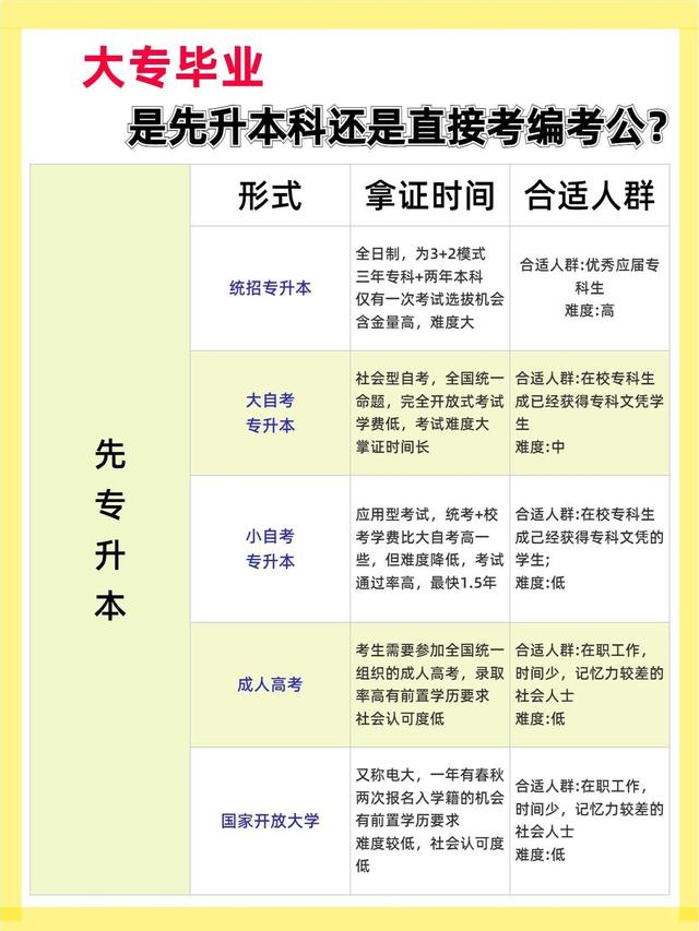 大专生能考哪些事业编，大专可报考的事业单位（大专毕业是先专升本）