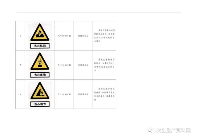 警示标识牌大全，<超全102页完整版>