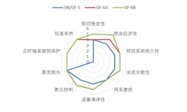 api标准是什么意思啊，美国石油协会api标准是什么（润滑油的字母在说啥）