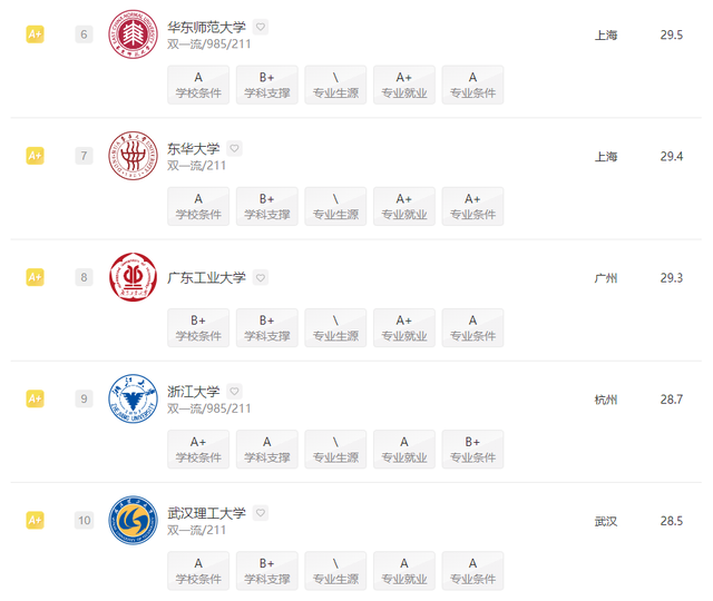 数字媒体艺术专业大学排行榜，2021年全国数字媒体艺术专业大学排名（2022全国院校排名）