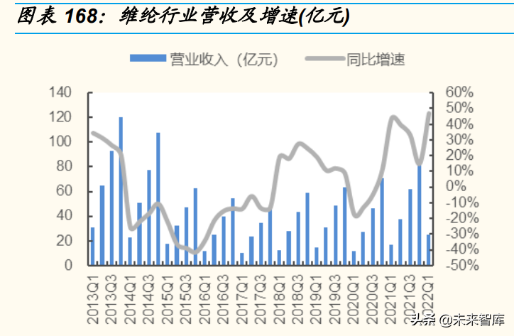 日用化工厂（基础化工行业分析）