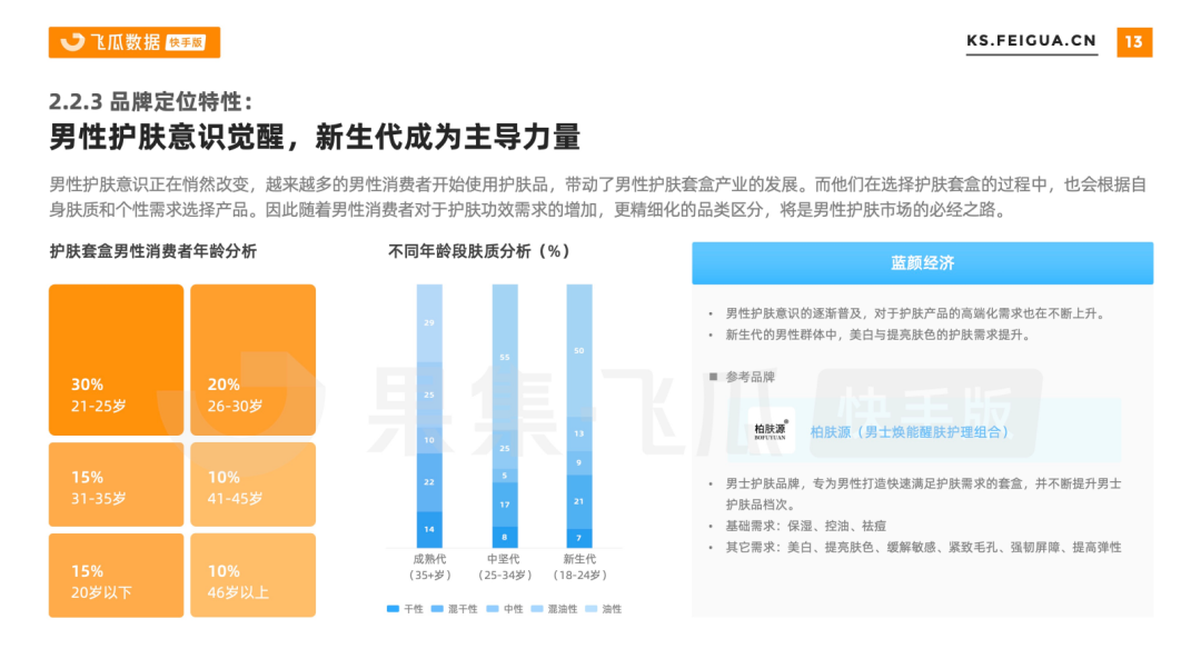 柏肤源（客单价800元）