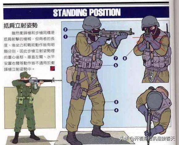 床上腰射和肩射是什么意思，腰射和肩射是什么意思（看完后老司机可能不淡定了）