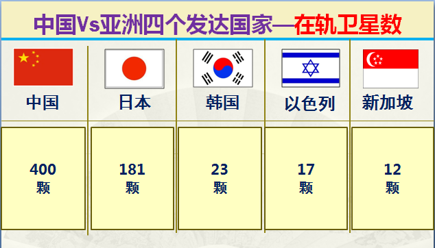 亚洲发达国家有哪些，大数据对比中国和亚洲仅有的四个发达国家