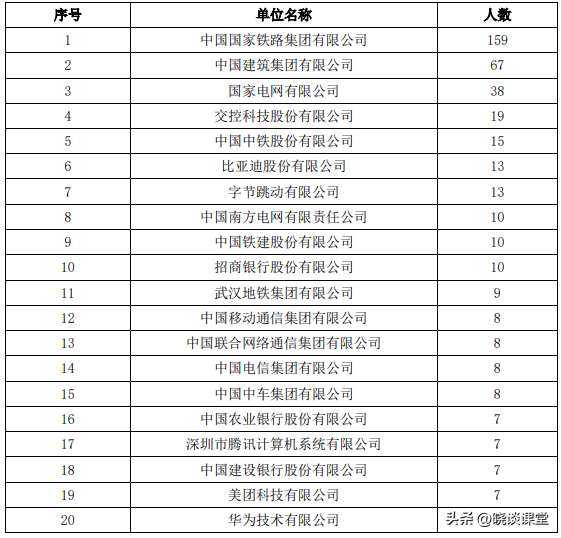 北京空运公司（北京交通大学2022届毕业生就业简况）