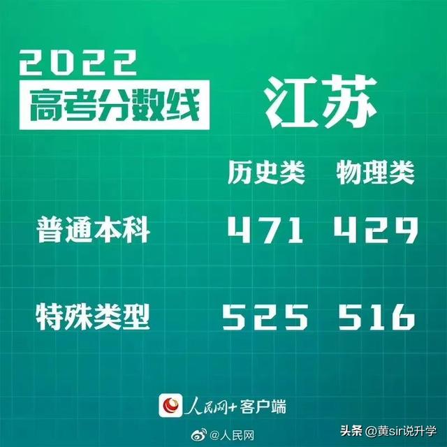 全国卷和新高考卷有什么区别，全国乙卷和新高考一卷有什么区别（2022年高考采用新高考Ⅰ卷的省份本科录取线对比分析）