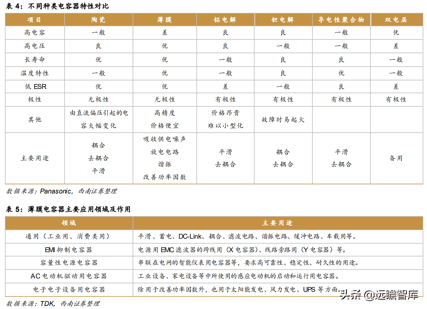 铜峰电子（老牌薄膜电容器企业）