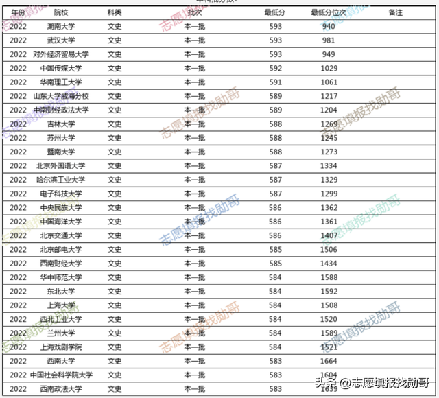 外交学院是几本，外交学院几本大学（选择外交学院）