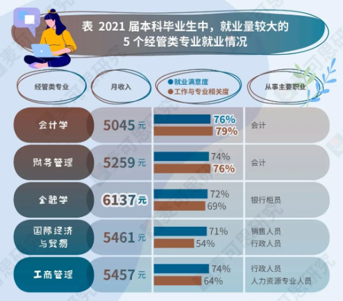 湖南大学王牌专业，2019湖南大学最强专业出炉（揭秘2022最“火”的专业）