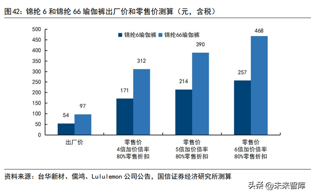 锦纶87%氨纶13%怎么样，锦纶行业专题报告