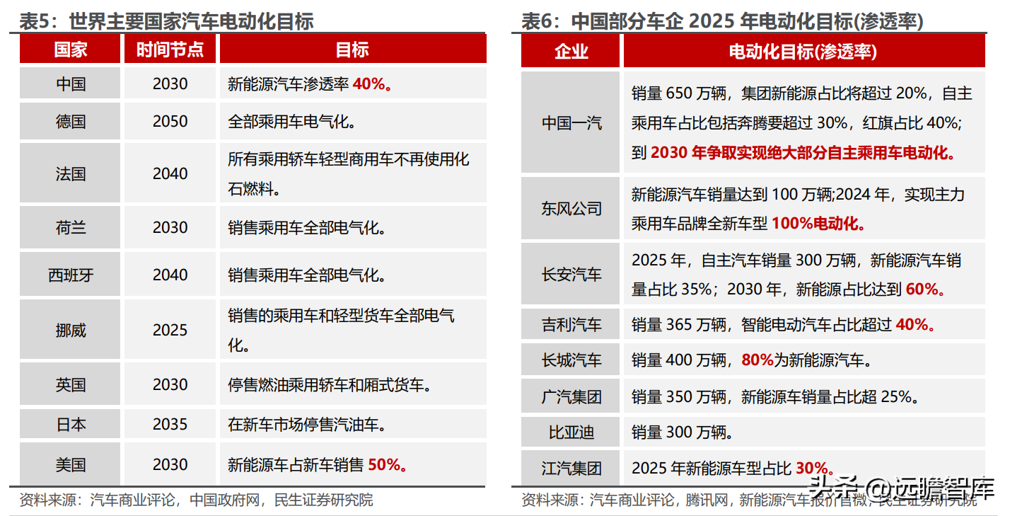 卡倍亿（国产替代现新机）