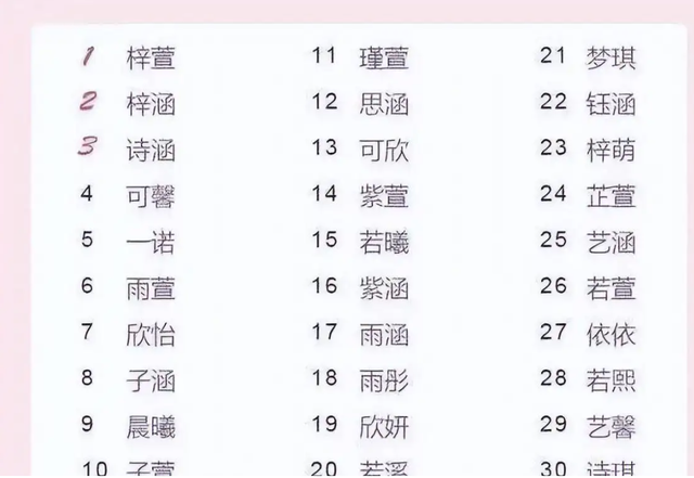 游戏名字女生可爱搞怪，可爱搞怪的女生游戏名字（网友却说：没看过动画片）