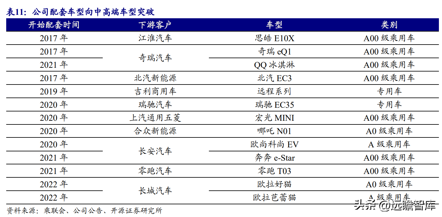 国轩（锂电池行业先行者）