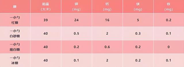 碳化糖和白砂糖有什么区别，碳化糖与白糖的区别（白糖加入工业酸）