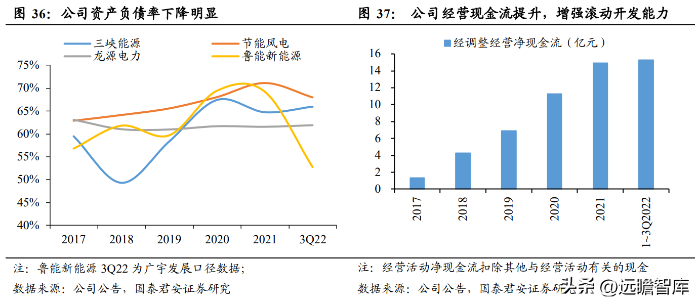 中绿（开启新能源征程）