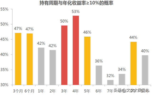 买基金能赚钱吗知乎，买基金能赚钱吗知乎小说？