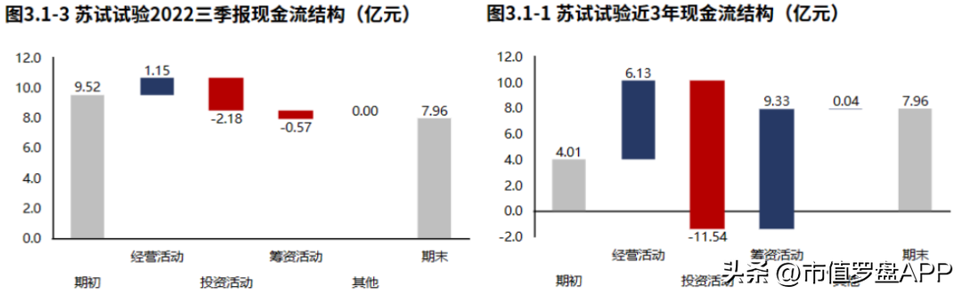 苏试试验（专精特新）