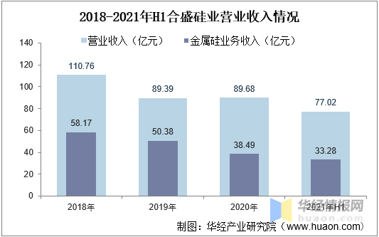 金属硅粉生产厂家，金属硅粉生产厂家排名（2021年中国金属硅行业发展现状）