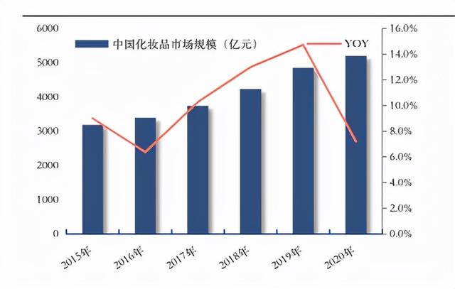 自然堂属于什么档次（国货崛起背景下的化妆品）