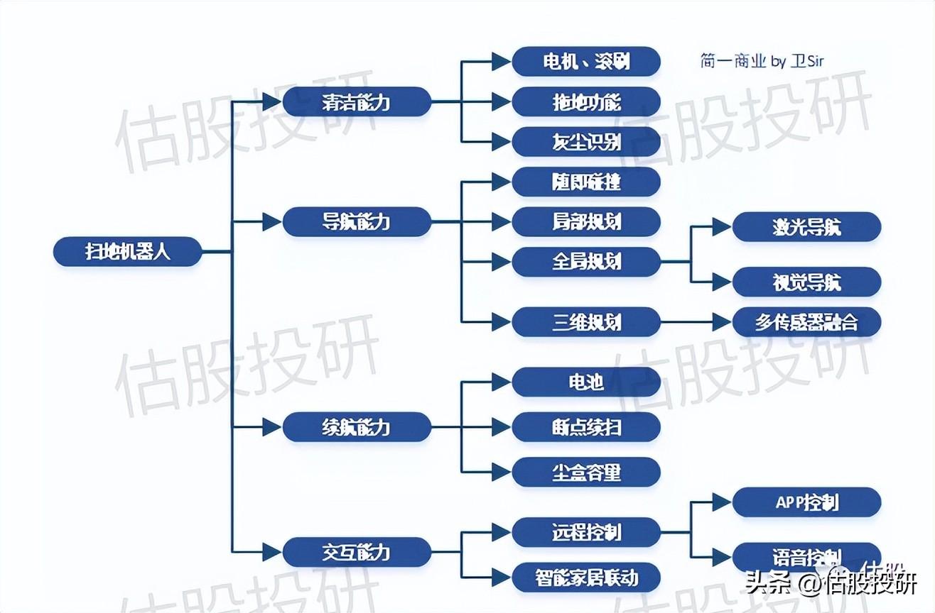 苏州科沃斯（科沃斯基本面分析）