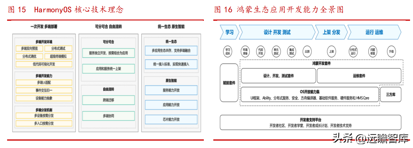 润和软件（IT）