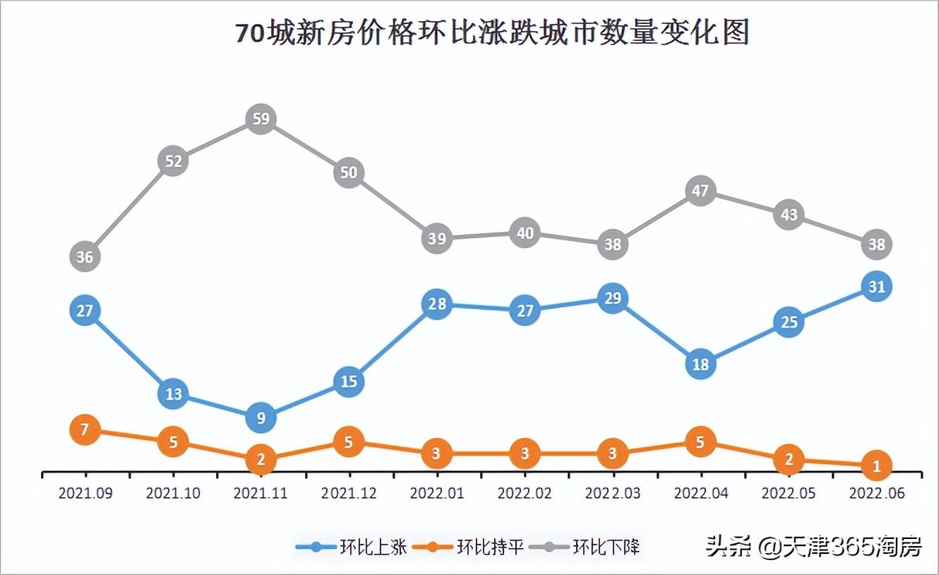天津的房价(天津市二手房房价)