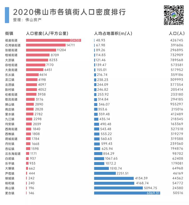 佛山地铁图高清全图，佛山市11条地铁线路图（乐从、大沥都有机会）