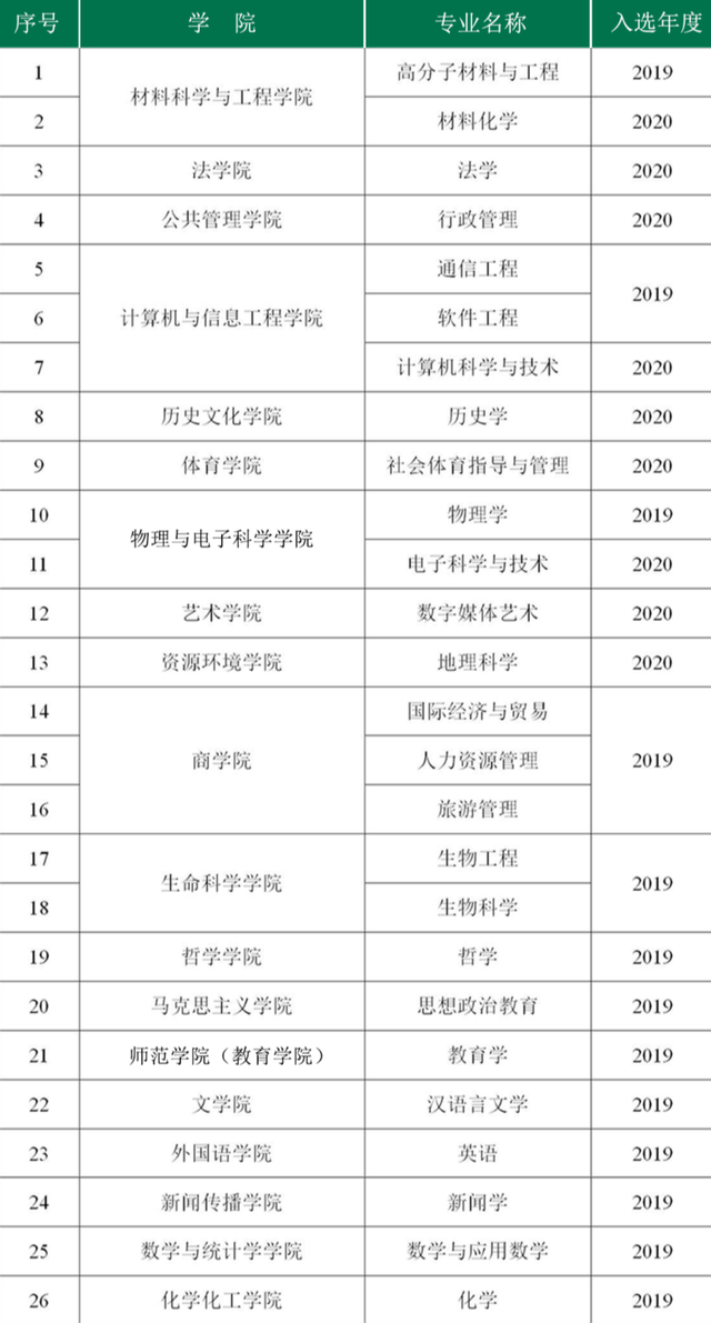 湖北大学怎么样，湖北大学怎么样?就业前景（湖北大学，为什么这么牛）