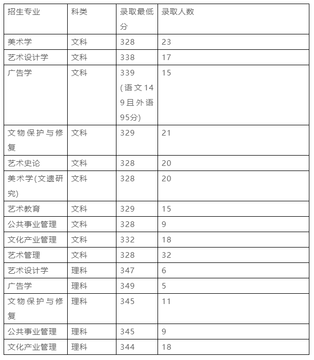 南京艺术学院在全国排名第几位 南京艺术学院校排名，南京艺术学院在全国排名第几位（南京艺术学院2023报考攻略）